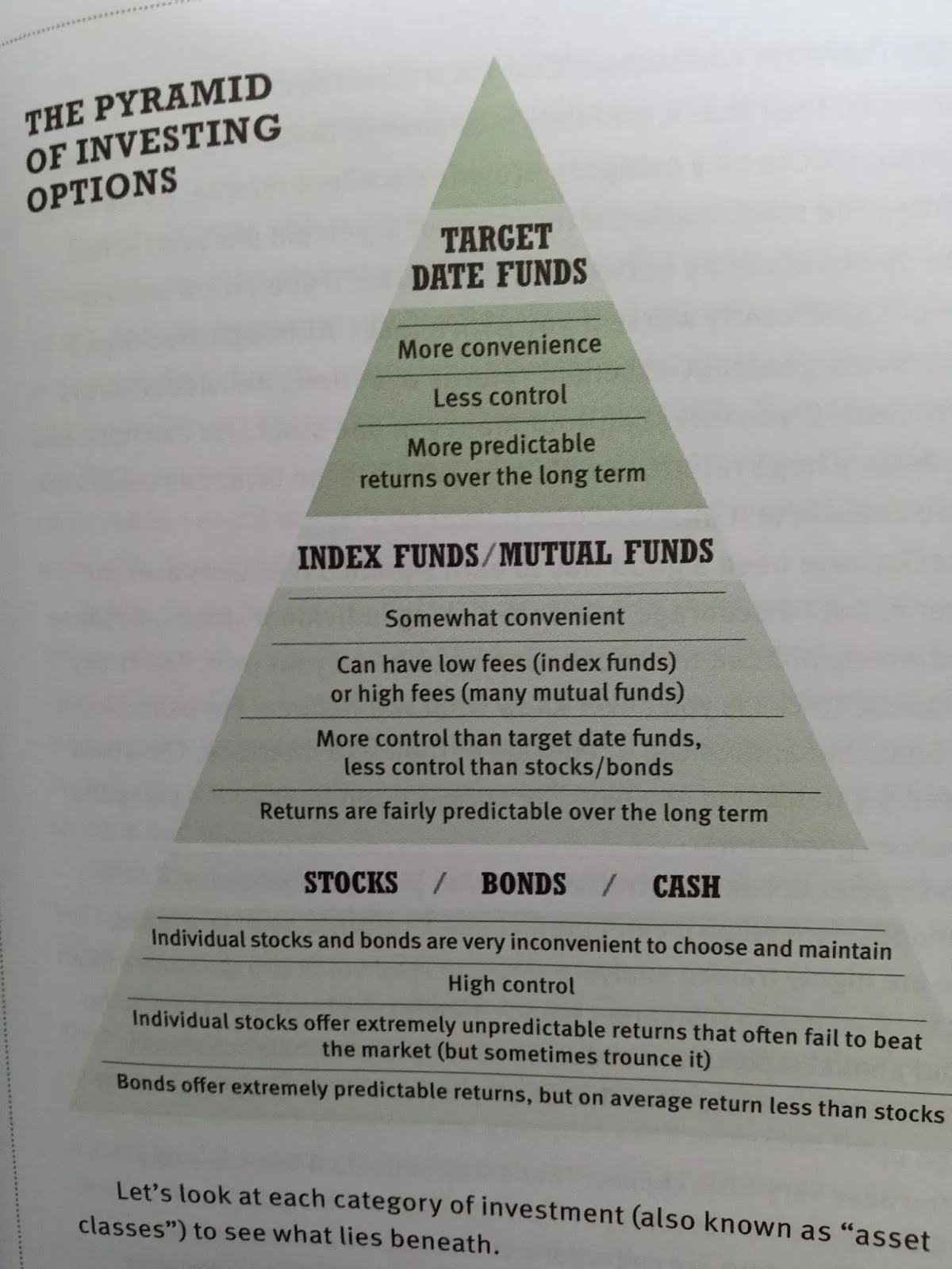 Pyramid of investing options from the book