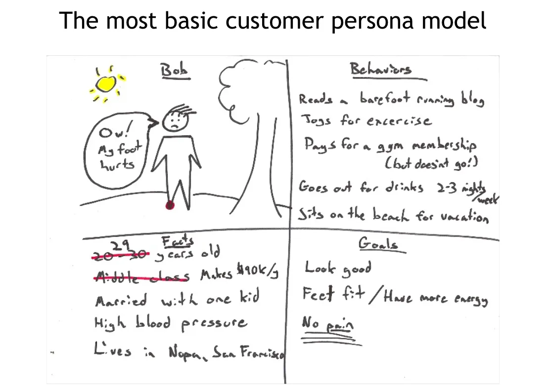 Hand-drawn customer persona sketch with behaviors and goals